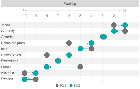 nbi wanted list 2023|Nation Brands Index 2023: Japan takes the lead for the first.
